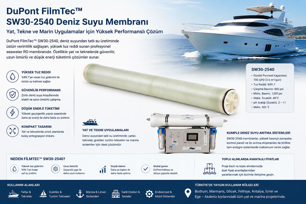 FilmTec SW30 2540 Membran